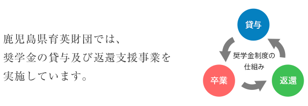 鹿児島県育英財団　奨学金制度の仕組み